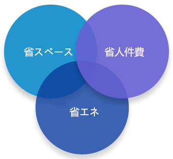 業(yè)務(wù)用洗濯設備