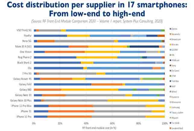 無(wú)線(xiàn)周波數フロントエンド市場(chǎng)は2025年までの複合年成長(cháng)率は8%である